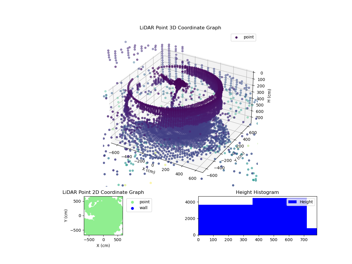 3D Plot