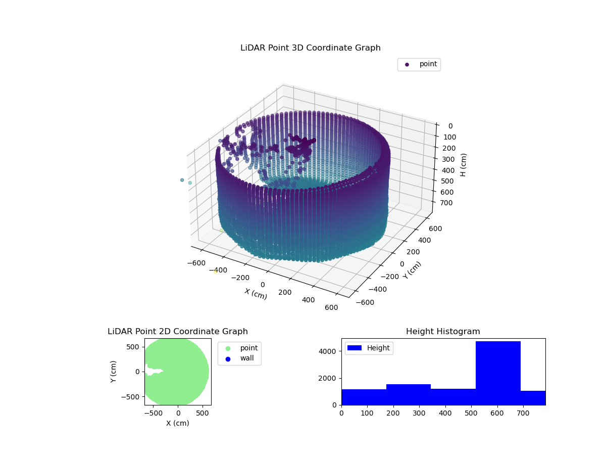 3D Plot