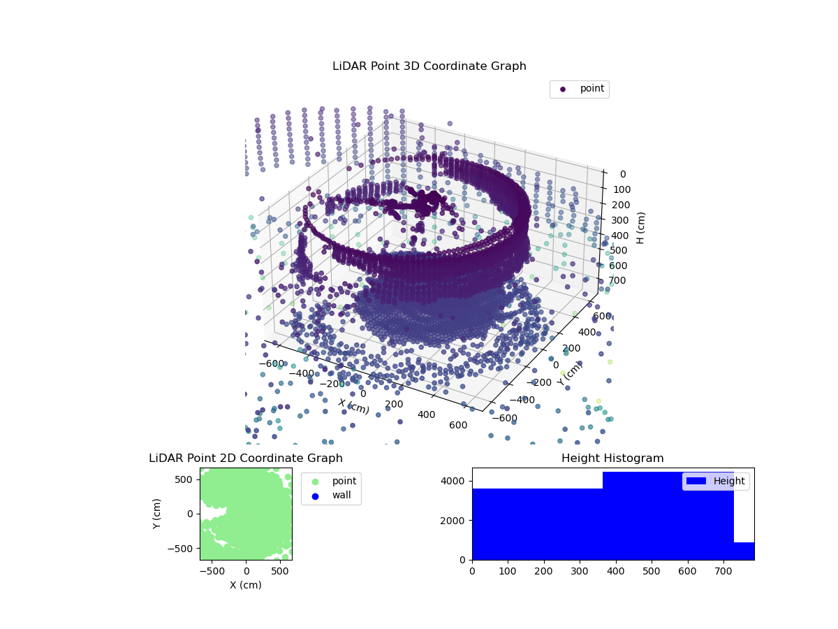 3D Plot