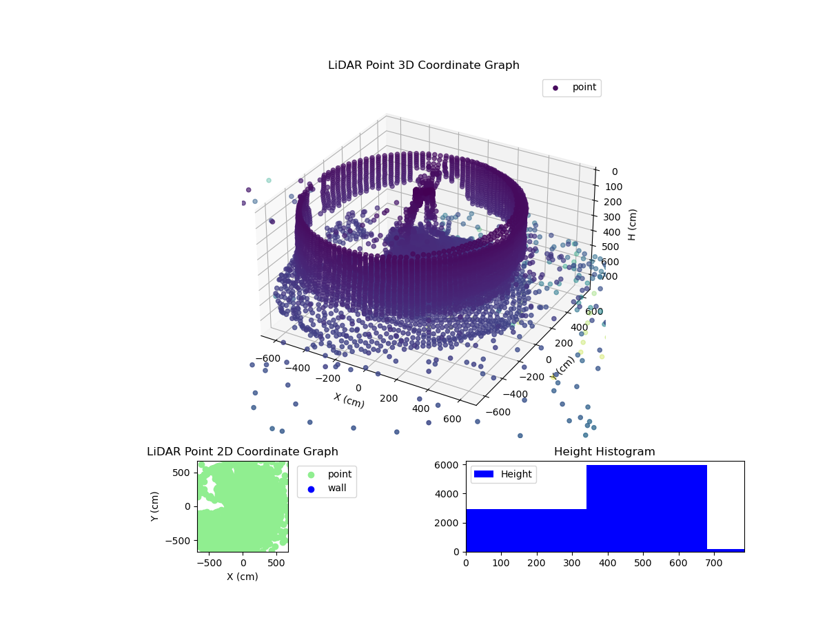 3D Plot
