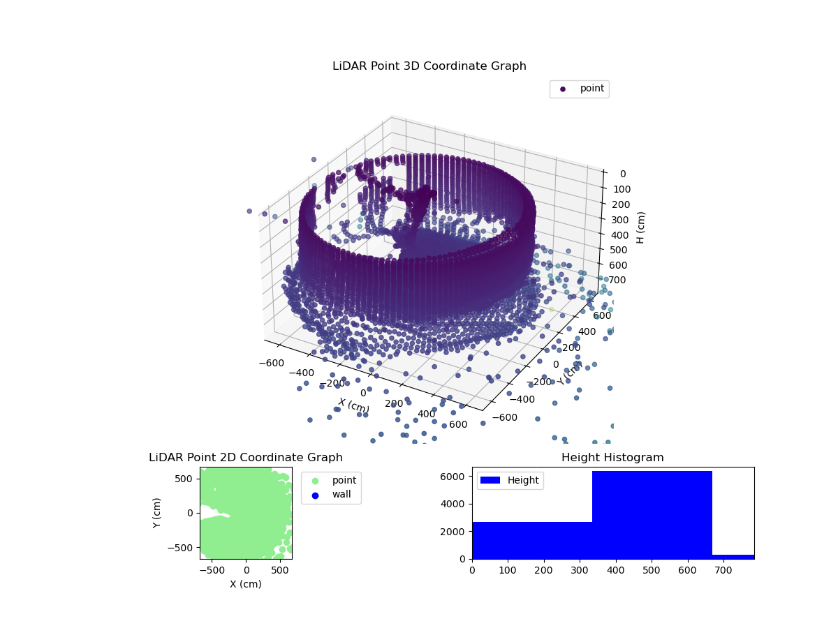 3D Plot