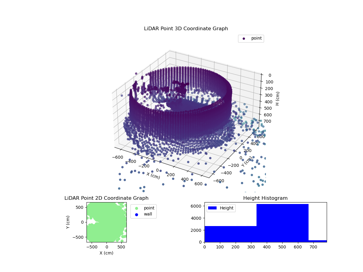 3D Plot
