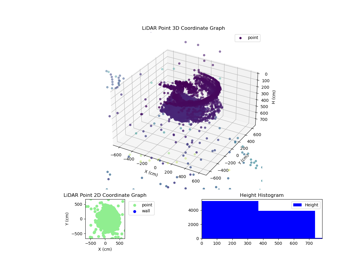 3D Plot