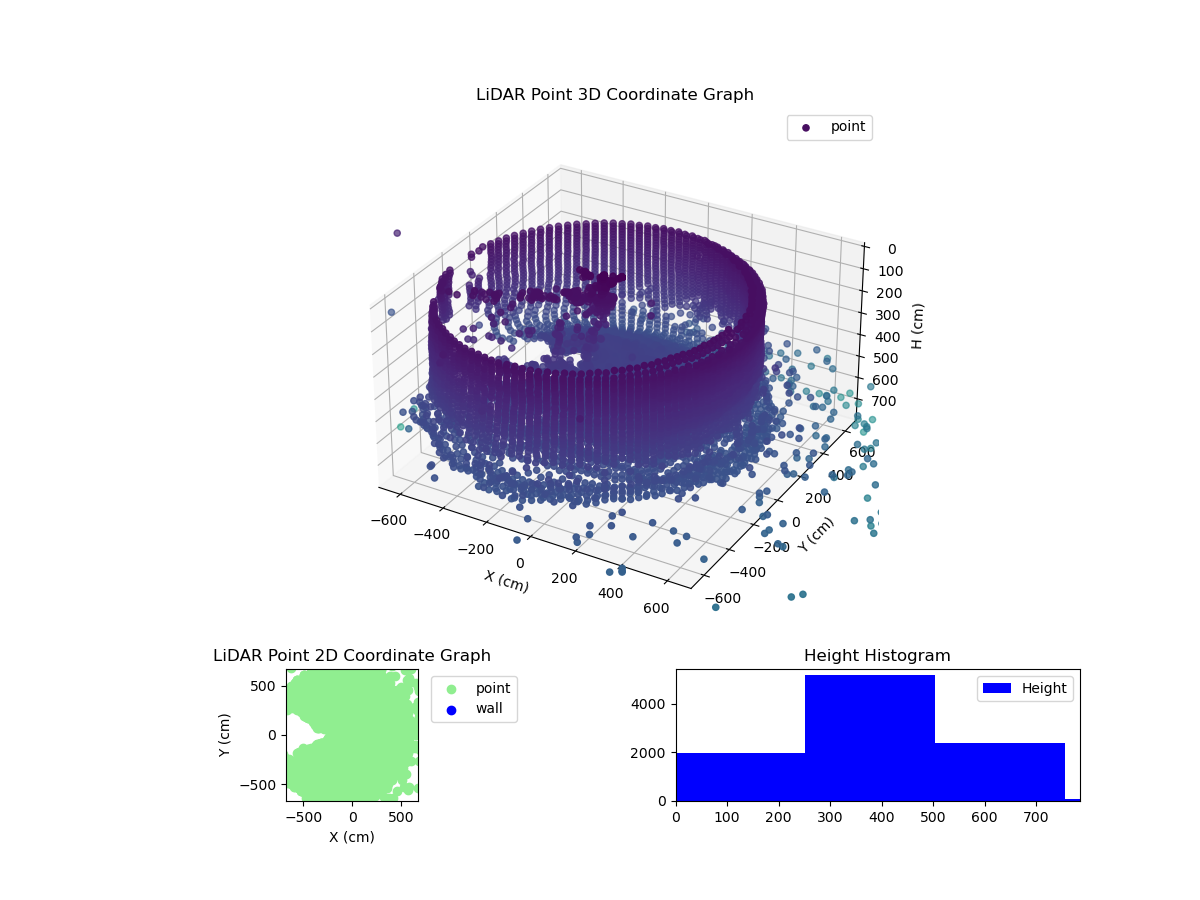 3D Plot