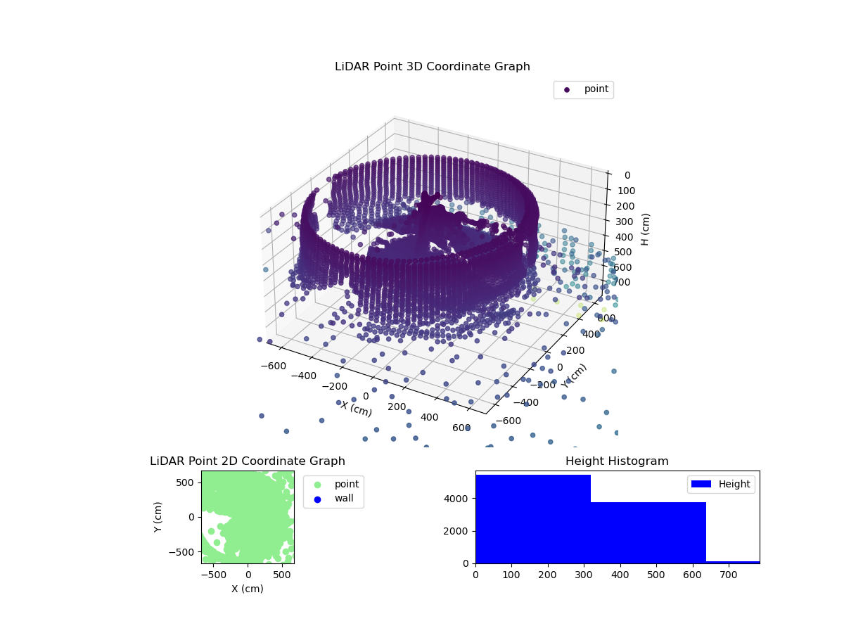 3D Plot