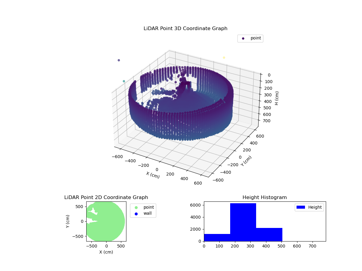 3D Plot