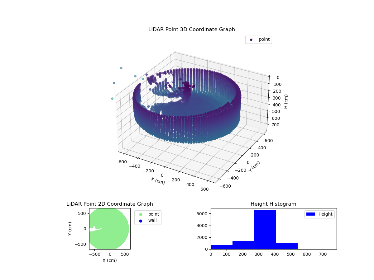 3D Plot