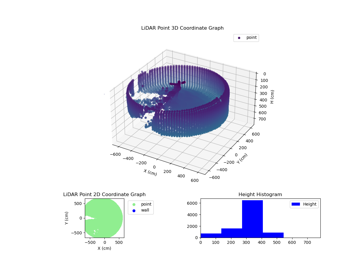 3D Plot