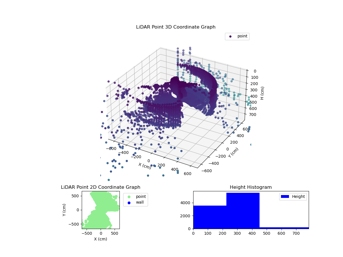 3D Plot