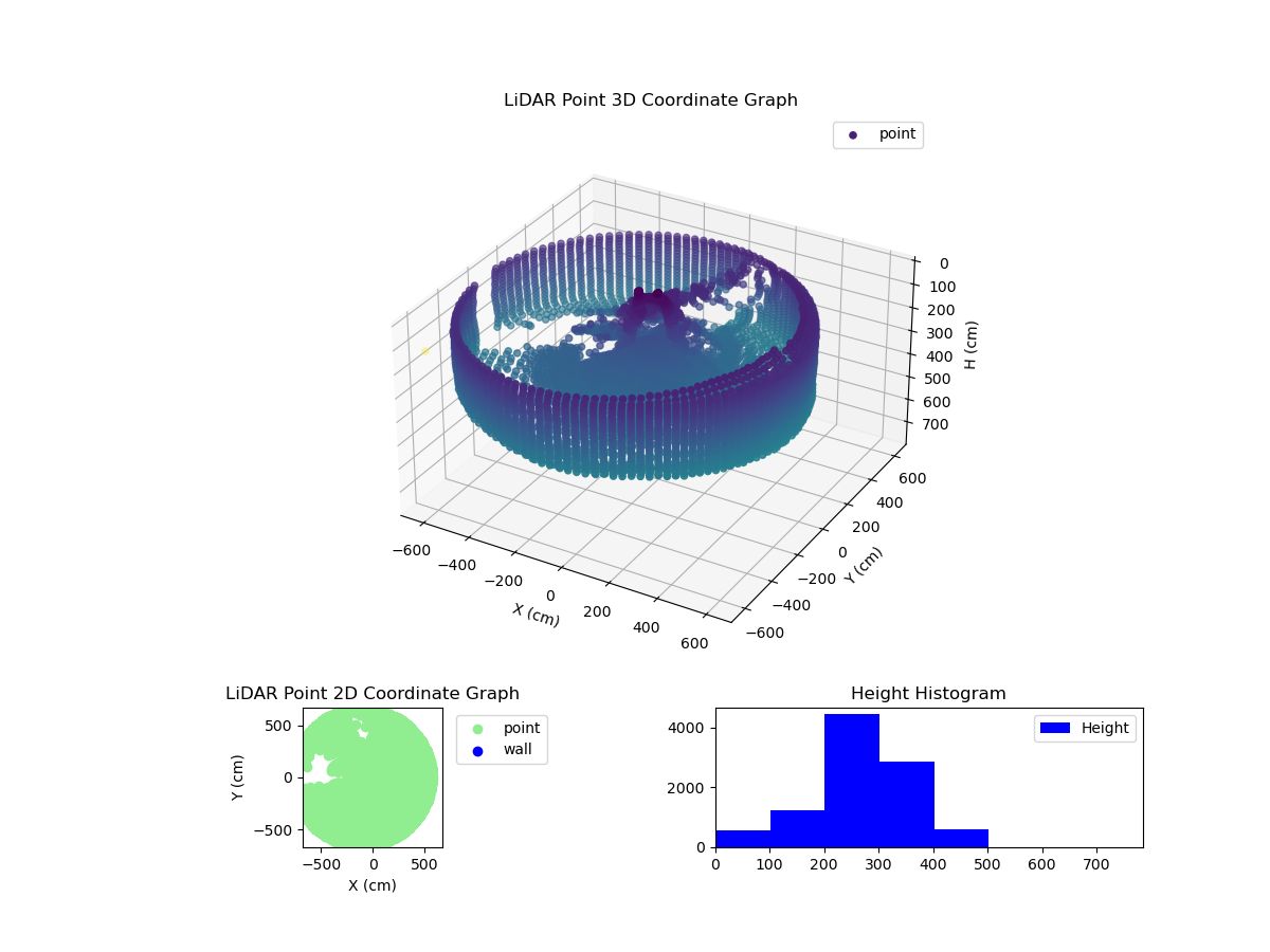 3D Plot