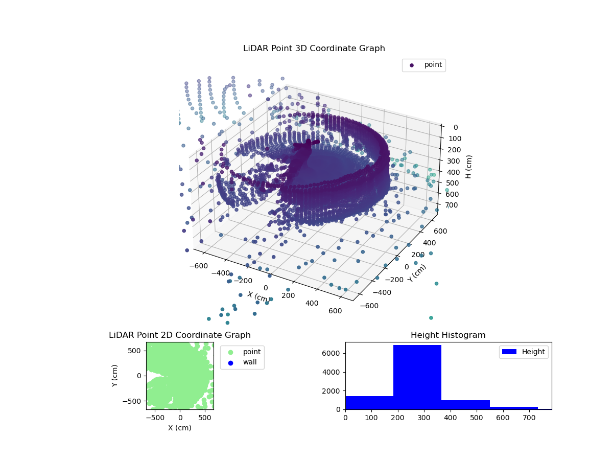 3D Plot