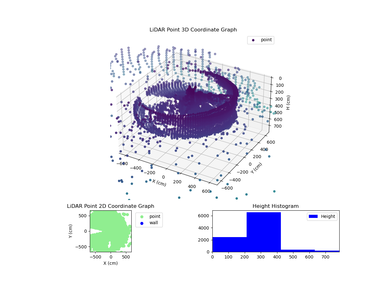 3D Plot