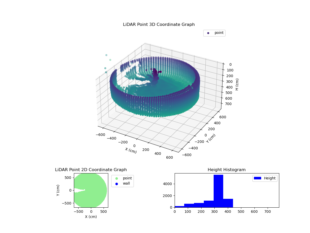 3D Plot