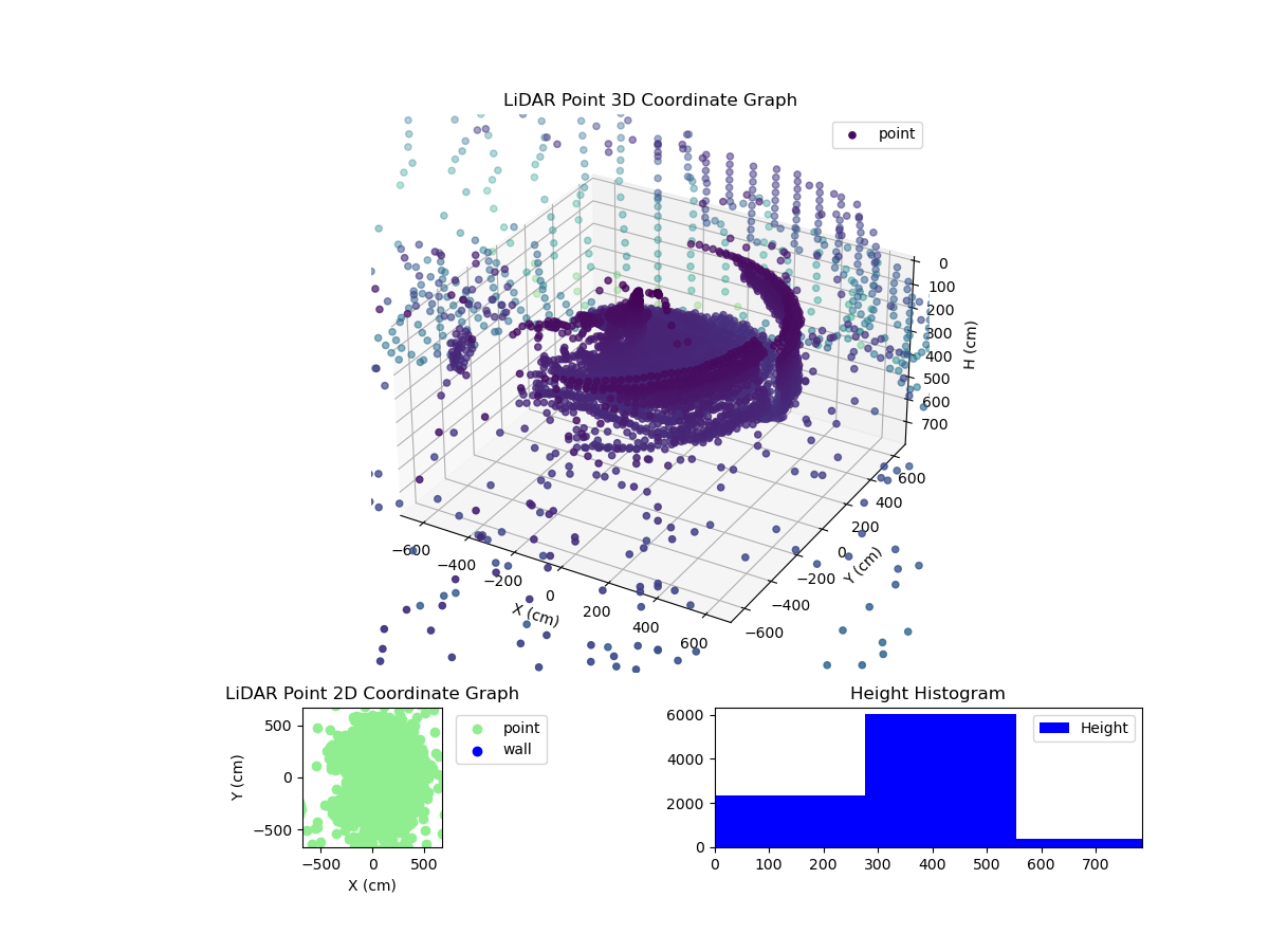 3D Plot