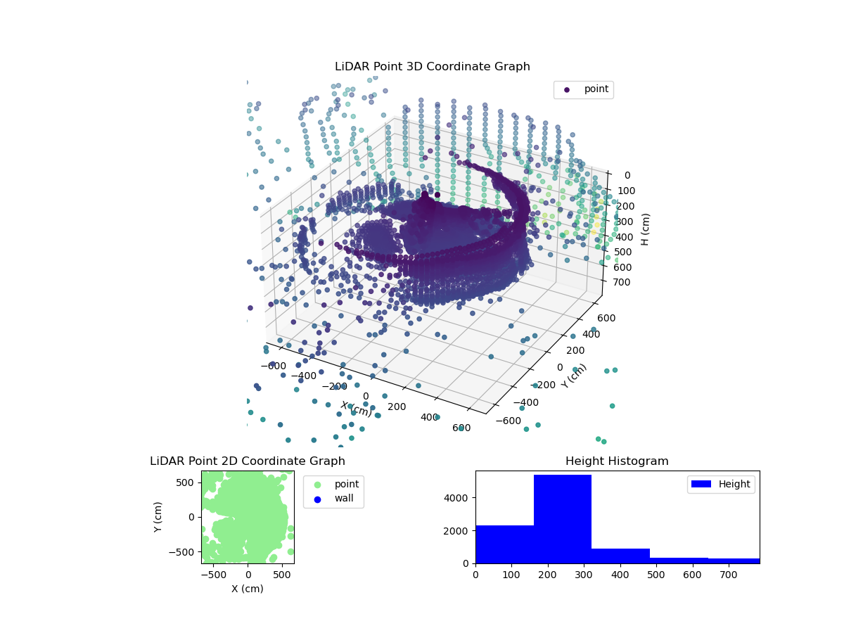 3D Plot