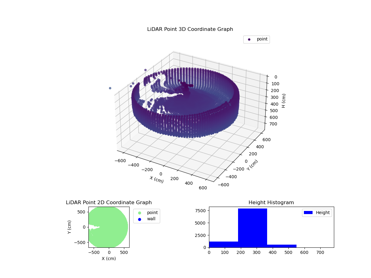 3D Plot