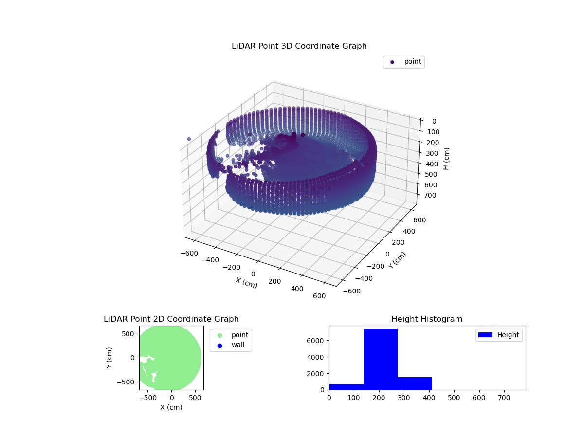 3D Plot