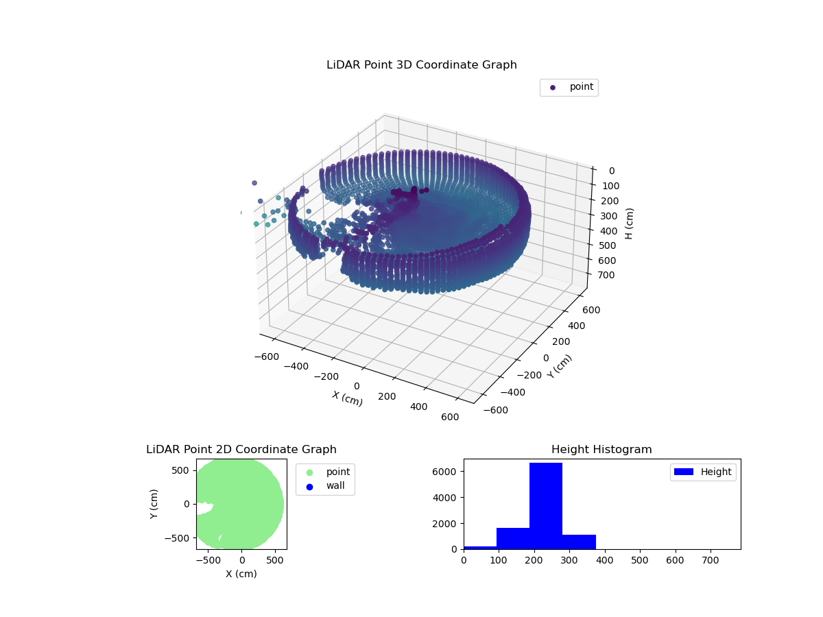 3D Plot
