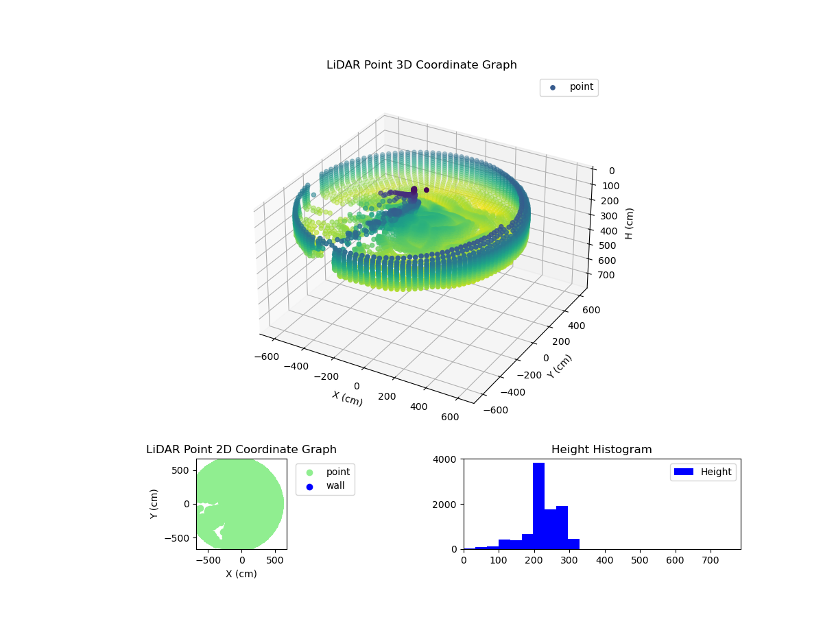 3D Plot