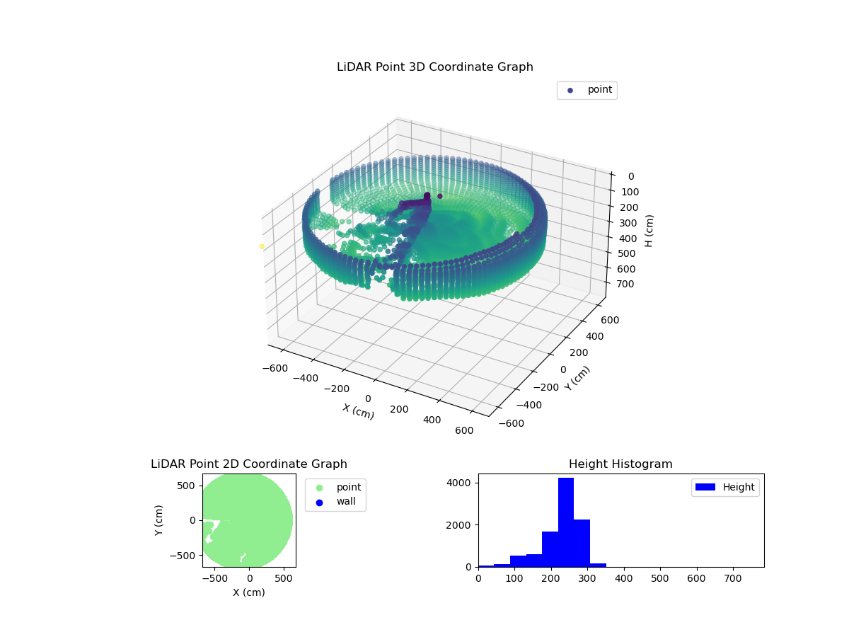 3D Plot