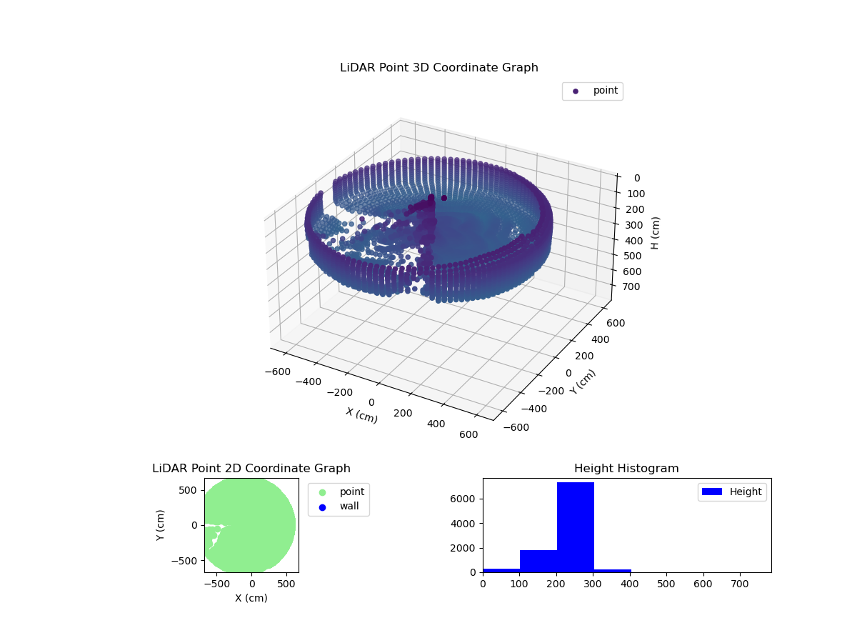 3D Plot