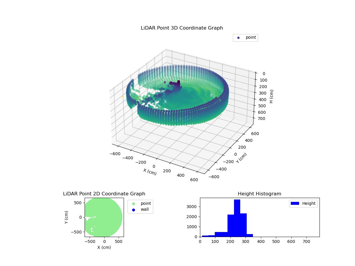 3D Plot