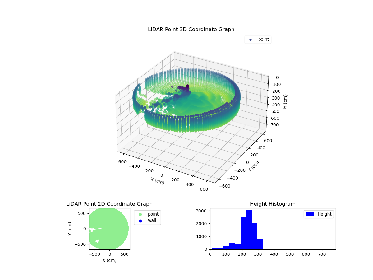 3D Plot