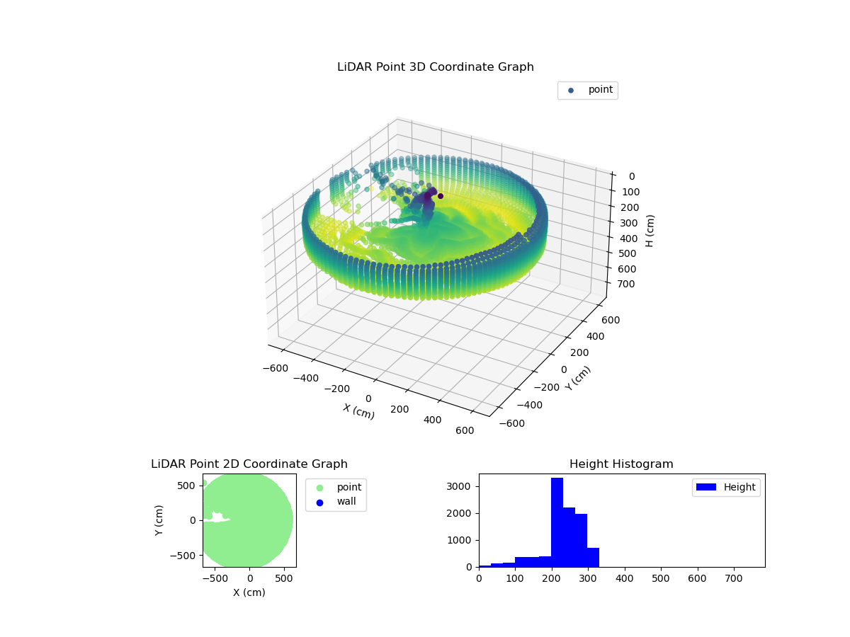 3D Plot