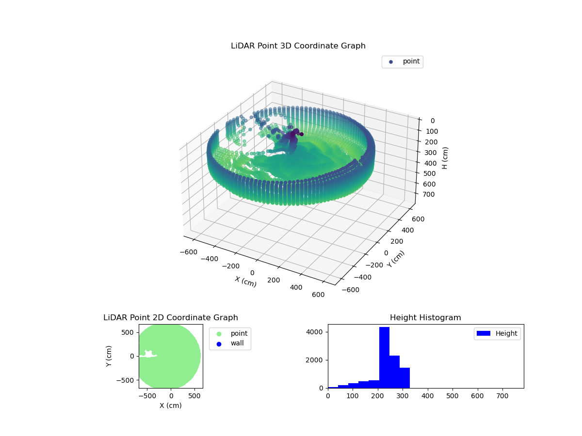 3D Plot