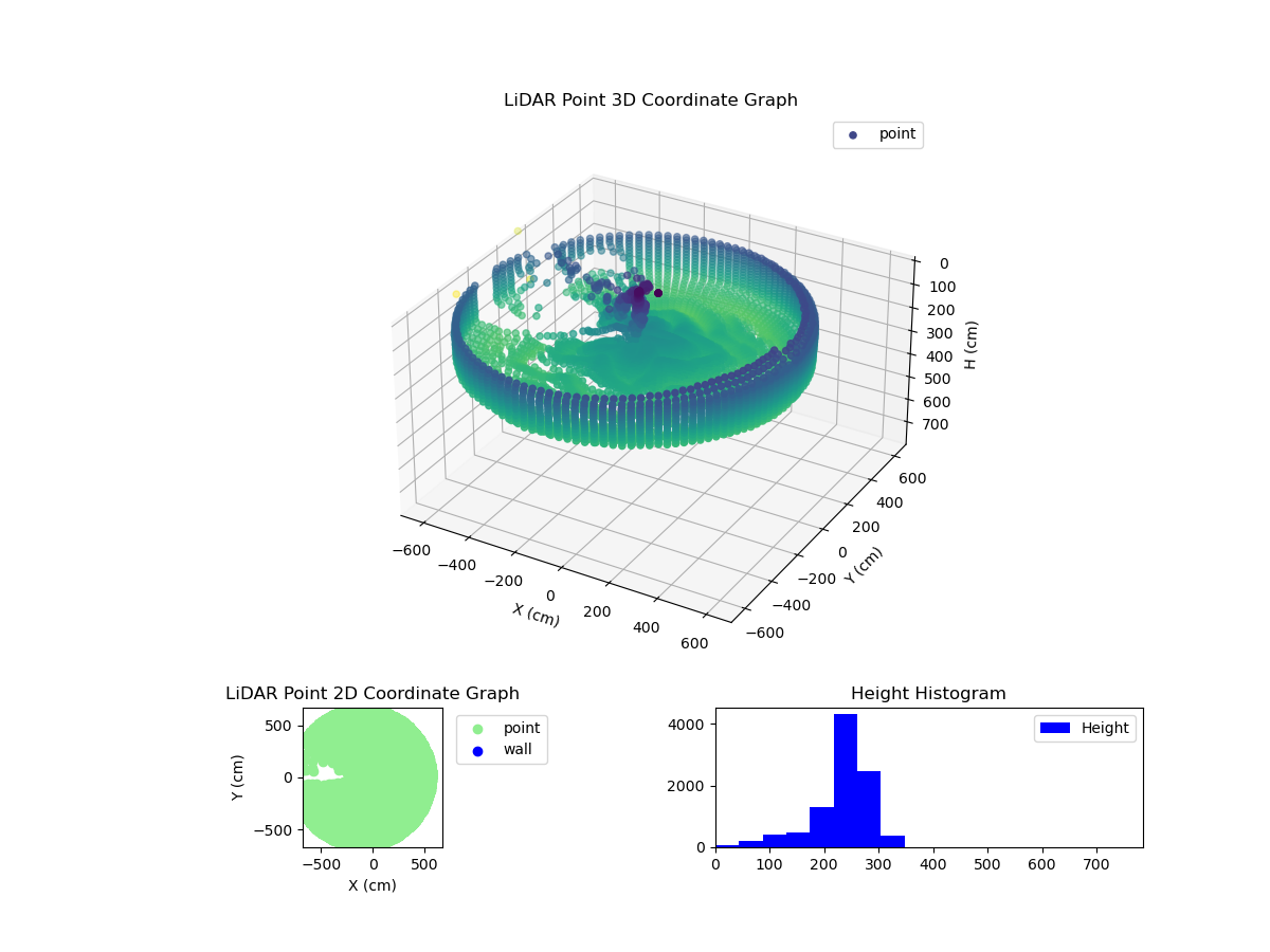 3D Plot