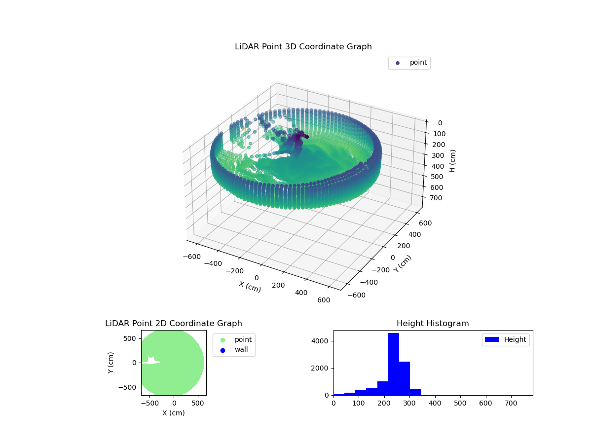 3D Plot