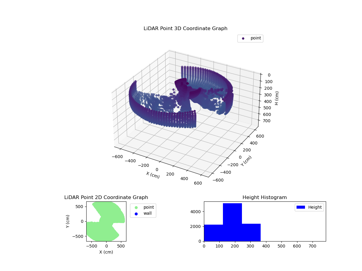 3D Plot
