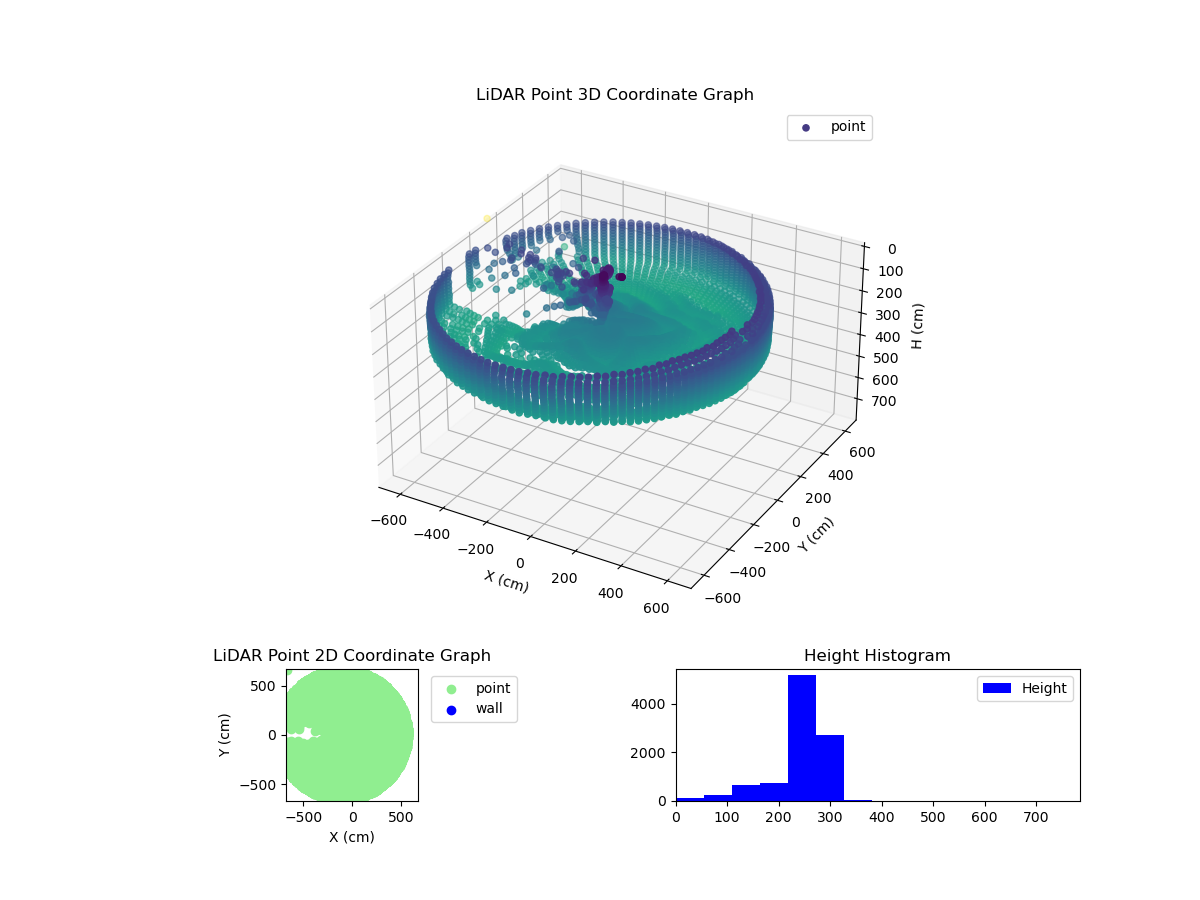 3D Plot
