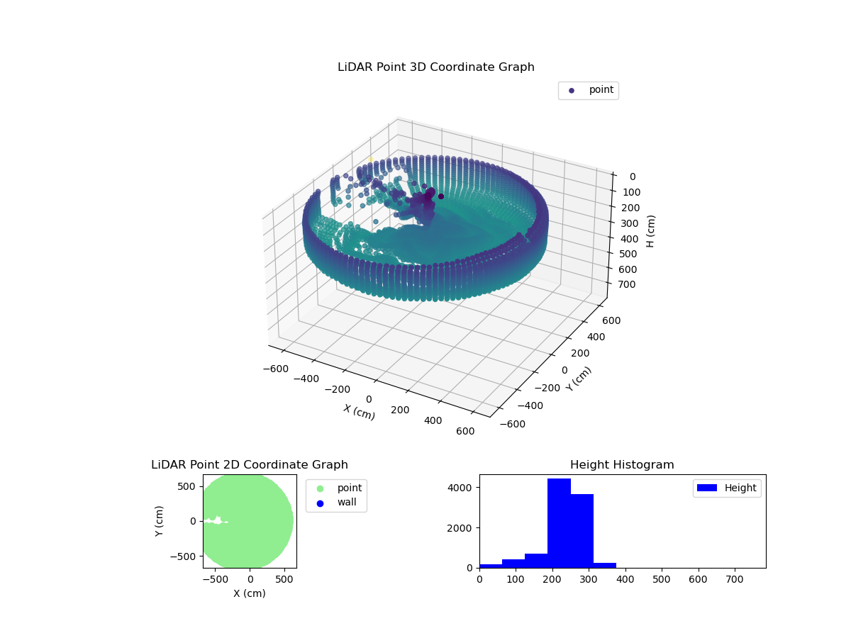 3D Plot