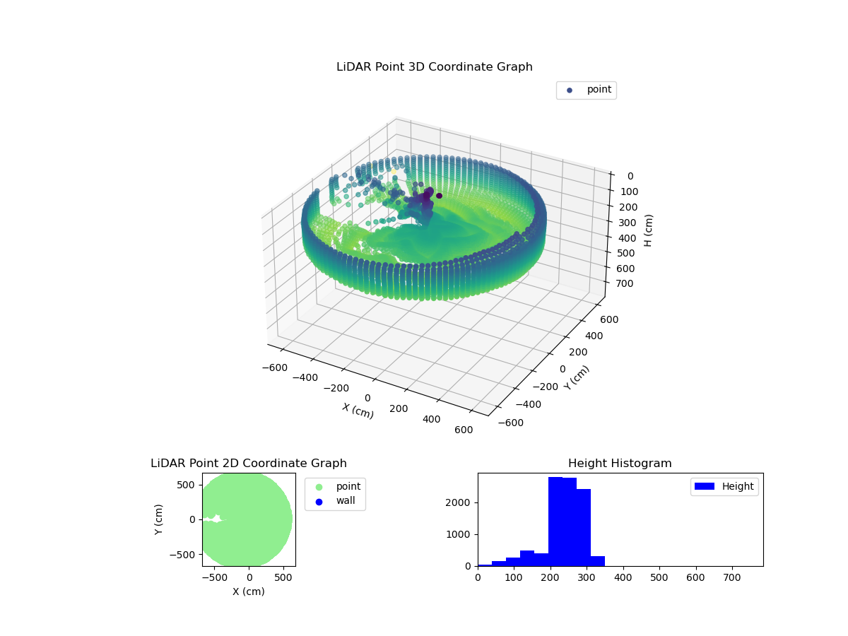 3D Plot