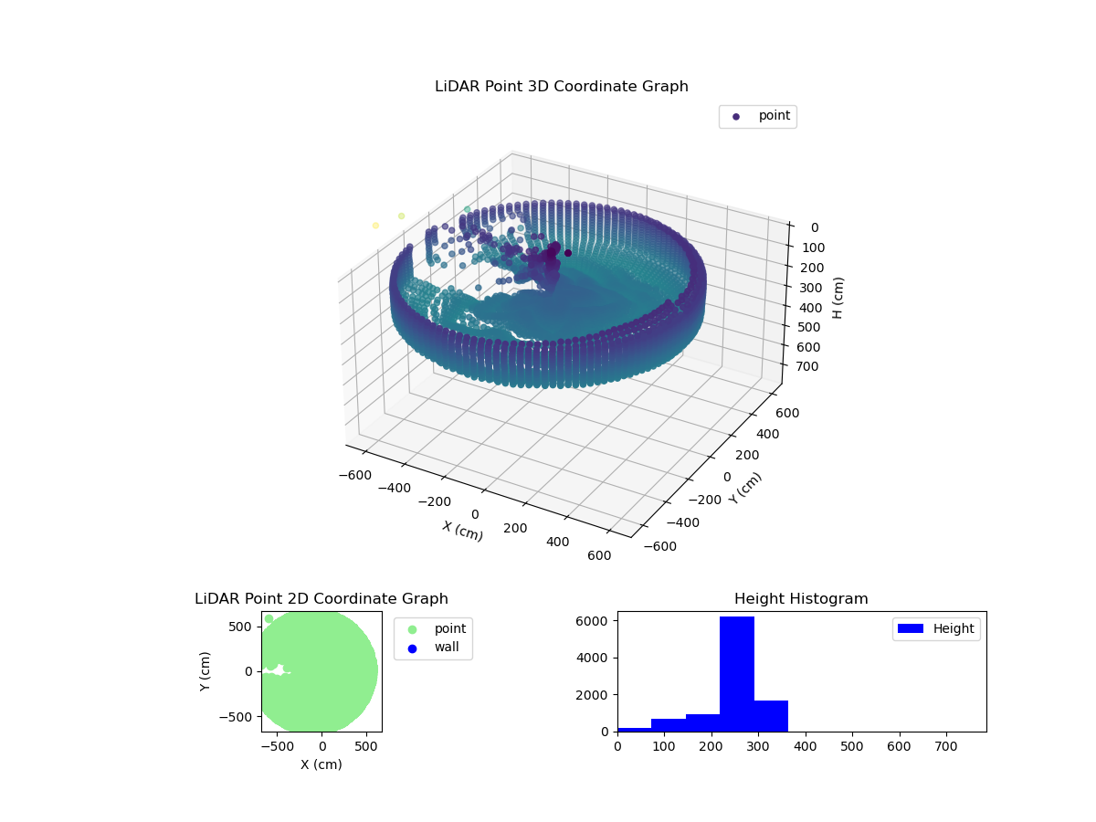 3D Plot