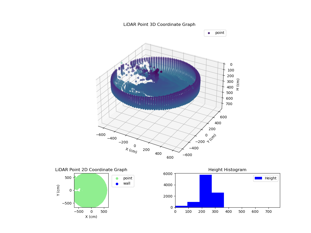 3D Plot