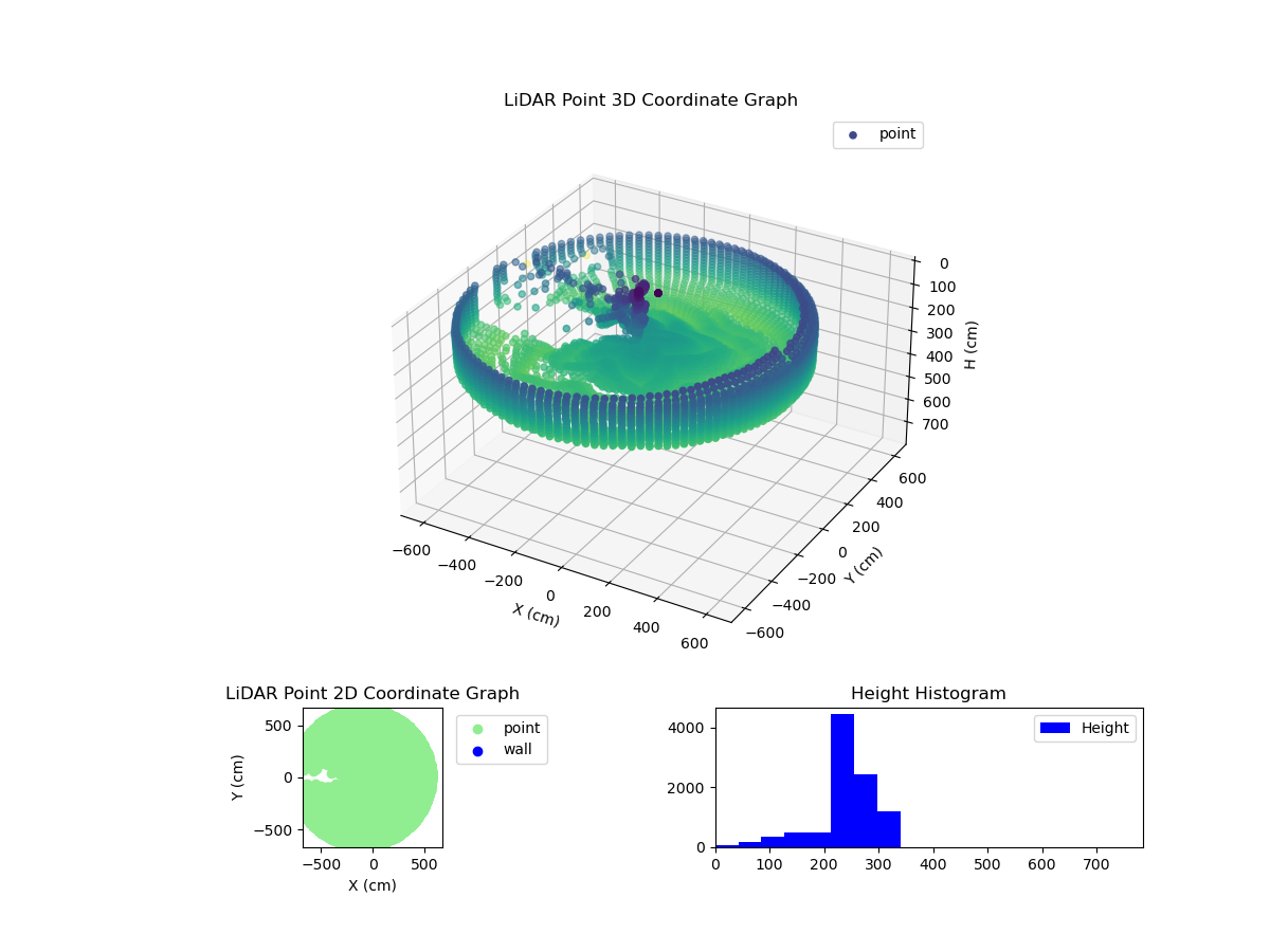 3D Plot