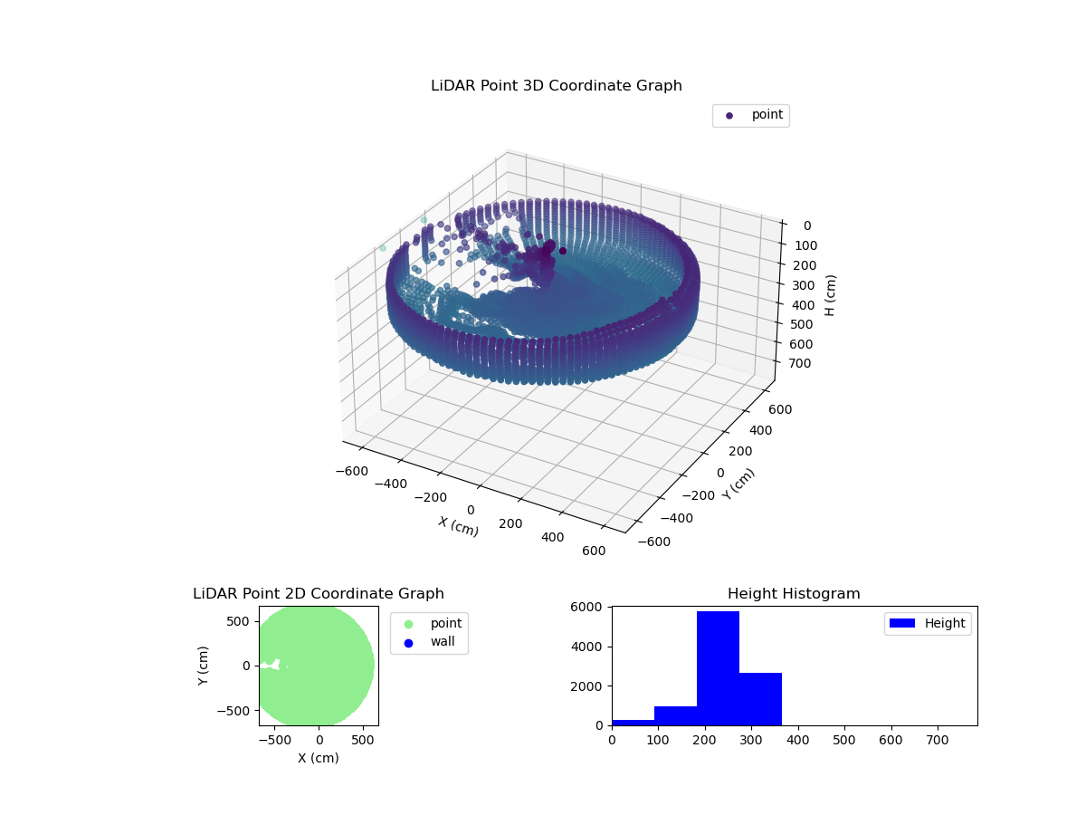 3D Plot
