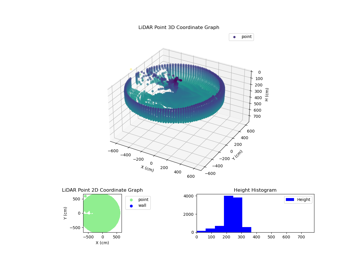 3D Plot