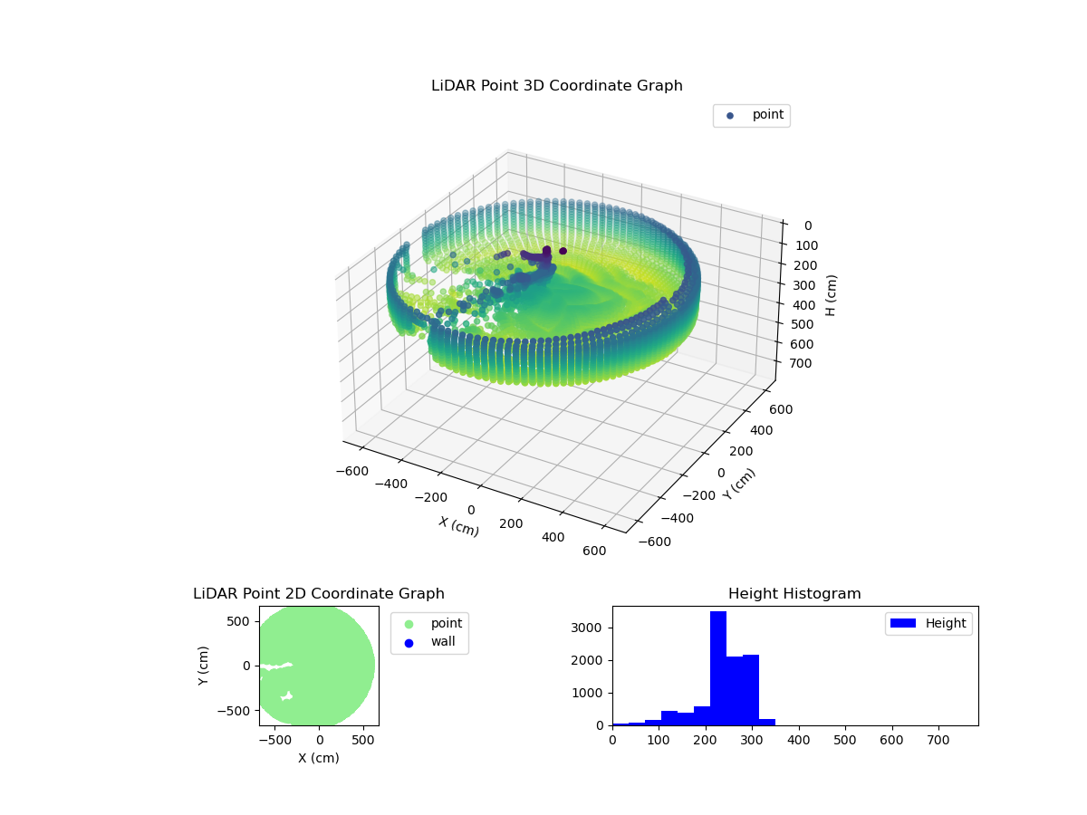3D Plot