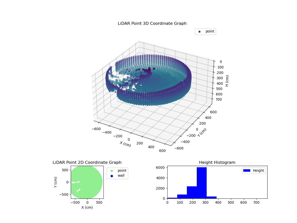 3D Plot