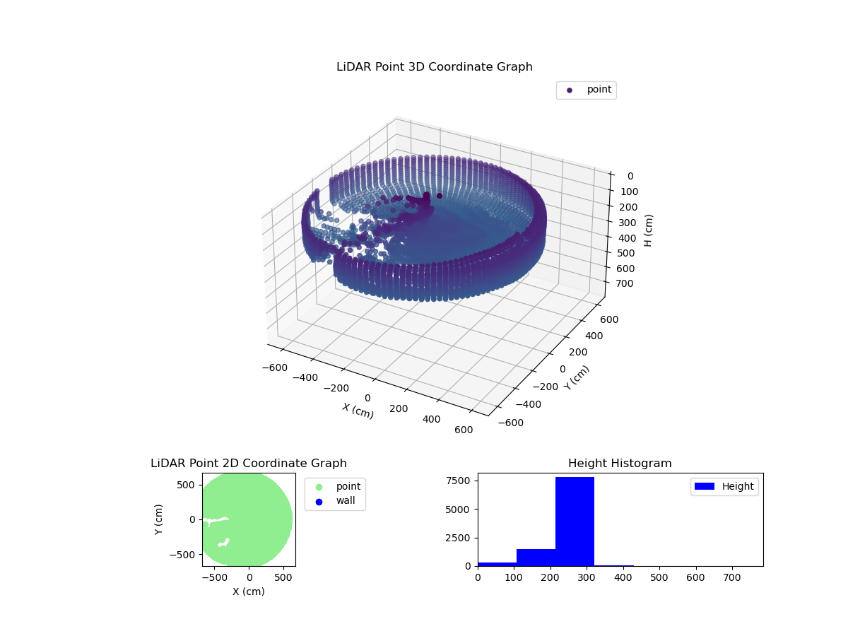 3D Plot