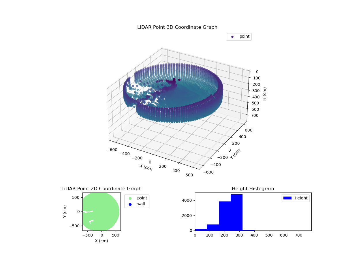 3D Plot