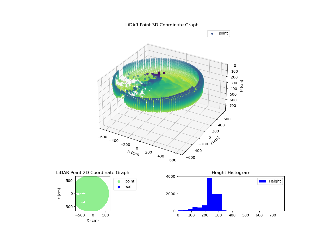 3D Plot