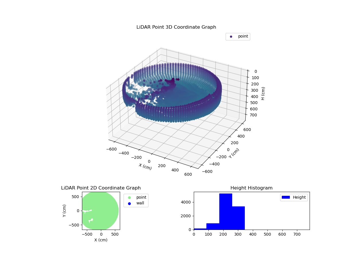 3D Plot