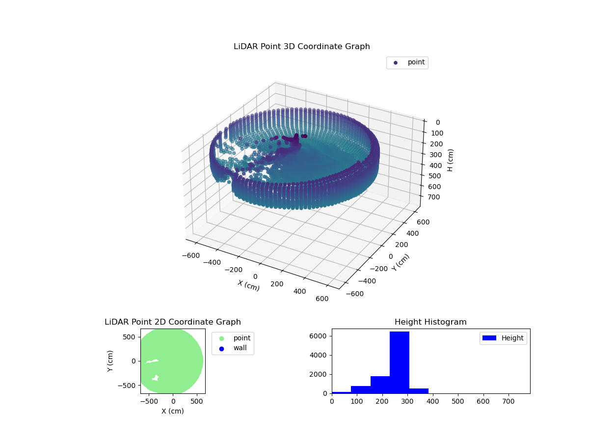 3D Plot