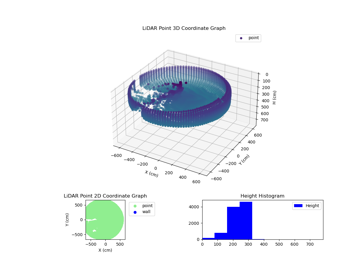 3D Plot
