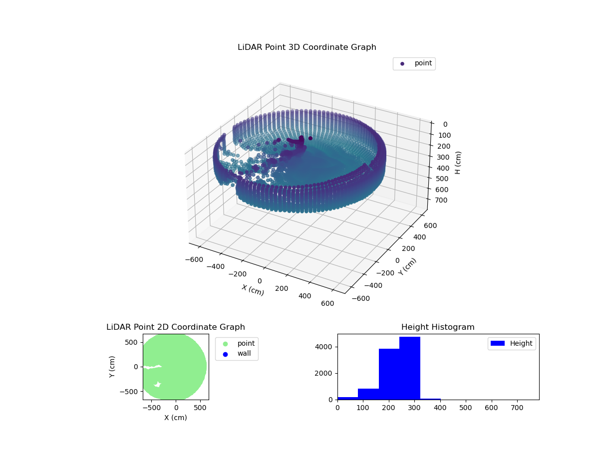 3D Plot