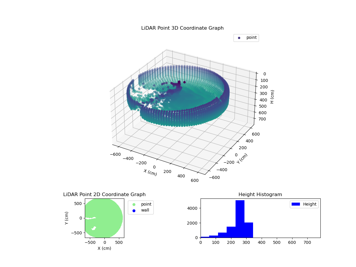 3D Plot